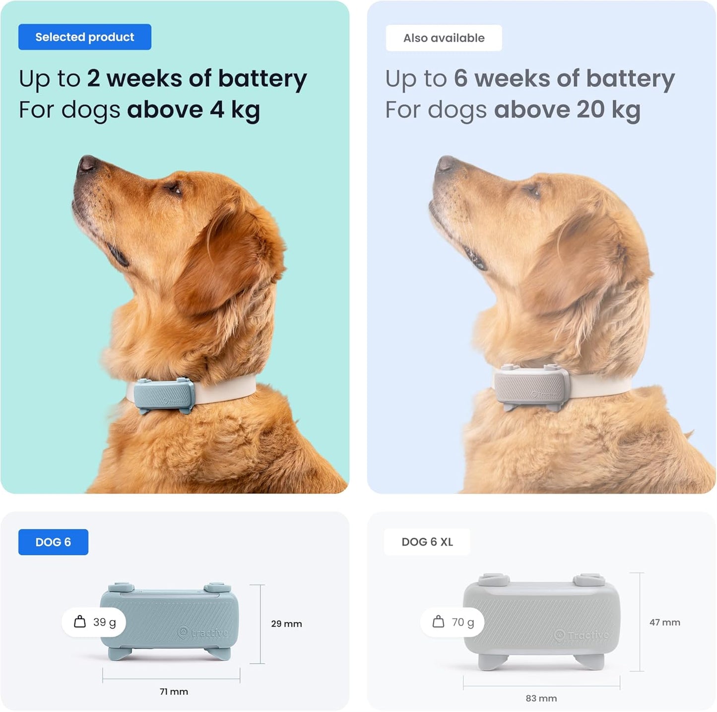 Smart Dog Tracker | 2025 Edition | Real-Time GPS Tracking | Escape & Health Alerts | Vitals Monitoring | Market Leader (Mint)