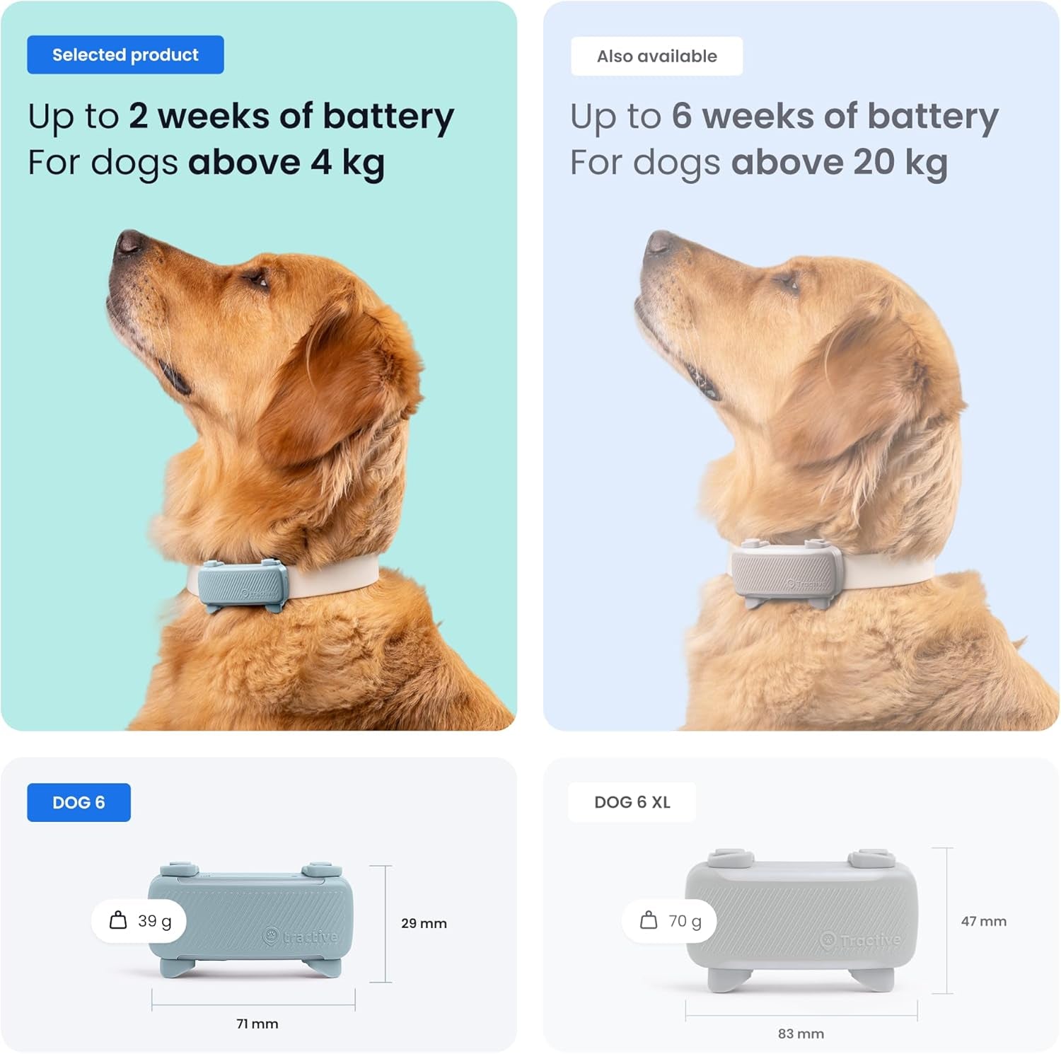 Smart Dog Tracker | 2025 Edition | Real-Time GPS Tracking | Escape & Health Alerts | Vitals Monitoring | Market Leader (Mint)